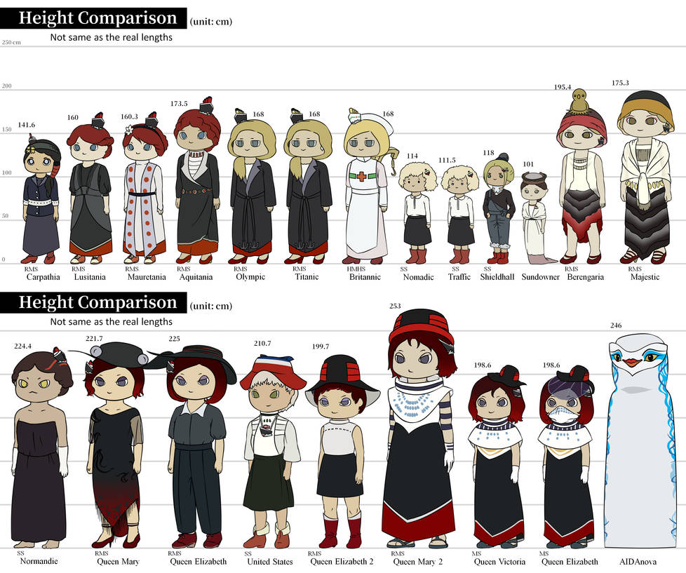 Update of Height Comparison by KazeYang on DeviantArt