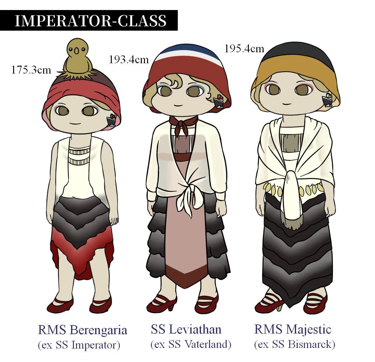 Imperator First Class New Member: The Second Oldest of Imperator-class! by KazeYang on DeviantArt