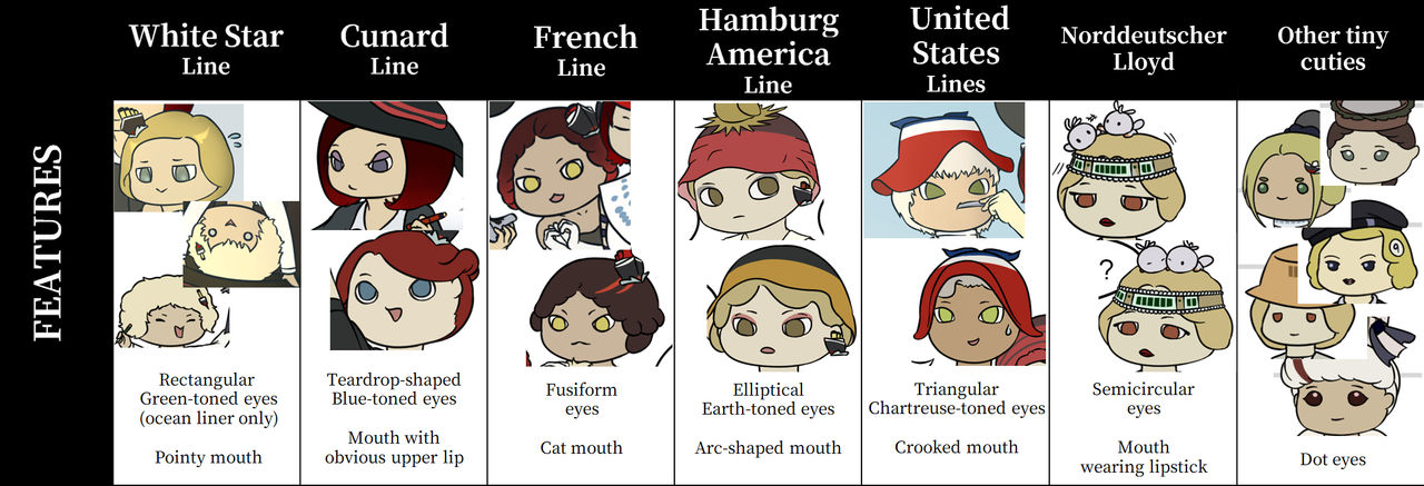 Fun Fact about Ship Humans' Features by KazeYang on DeviantArt