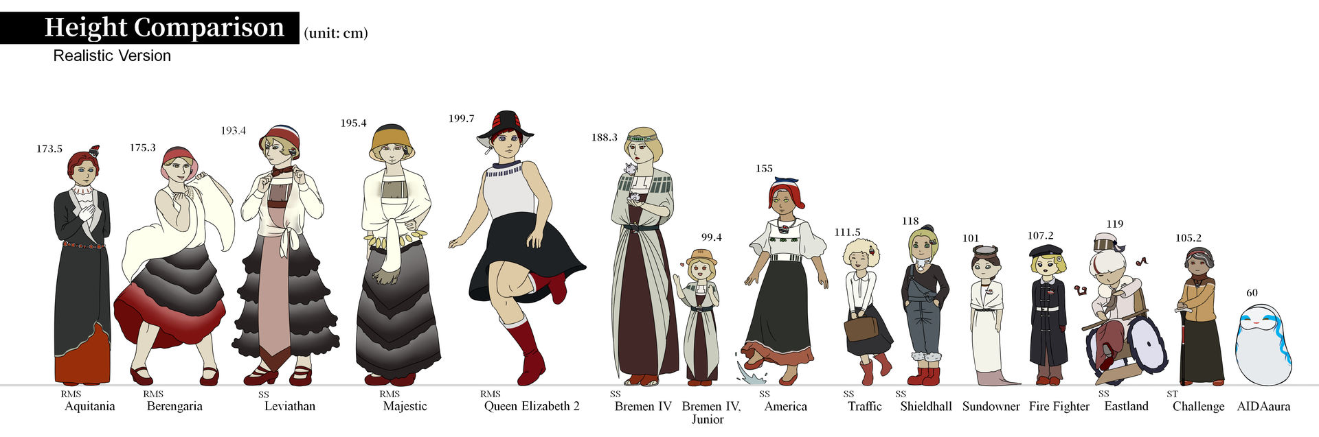 Height Comparison in Realistic Style 2 by KazeYang on DeviantArt