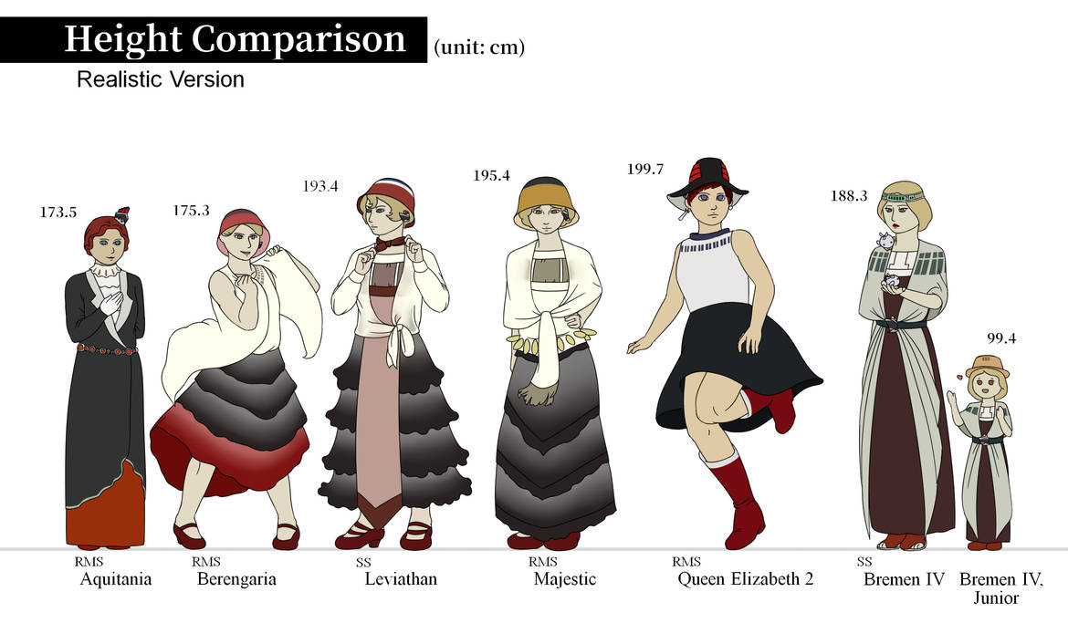 Height Comparison in Realistic Style 2 by KazeYang on DeviantArt