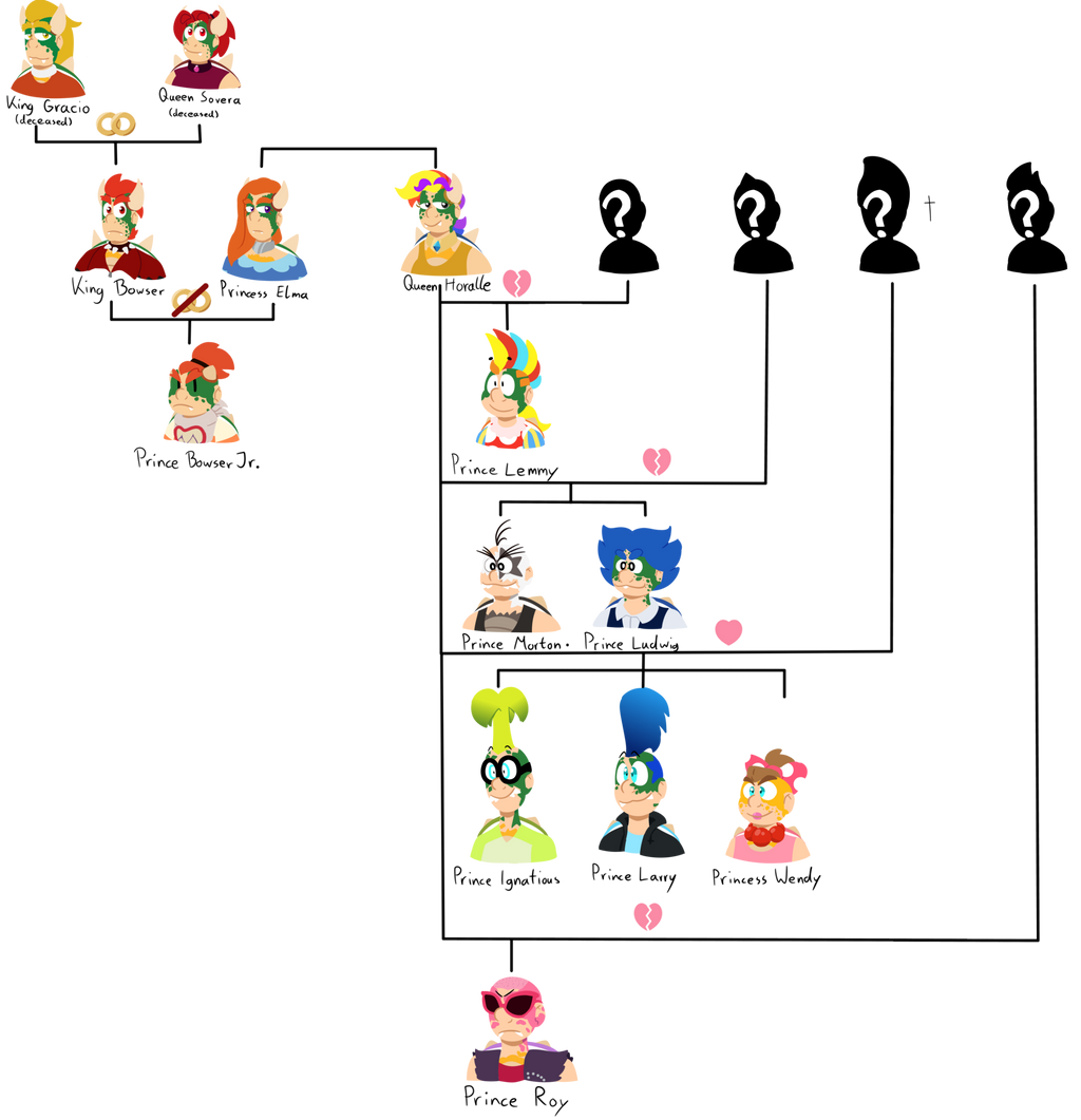 Bowser Family Tree by Kritzelcrazy on DeviantArt