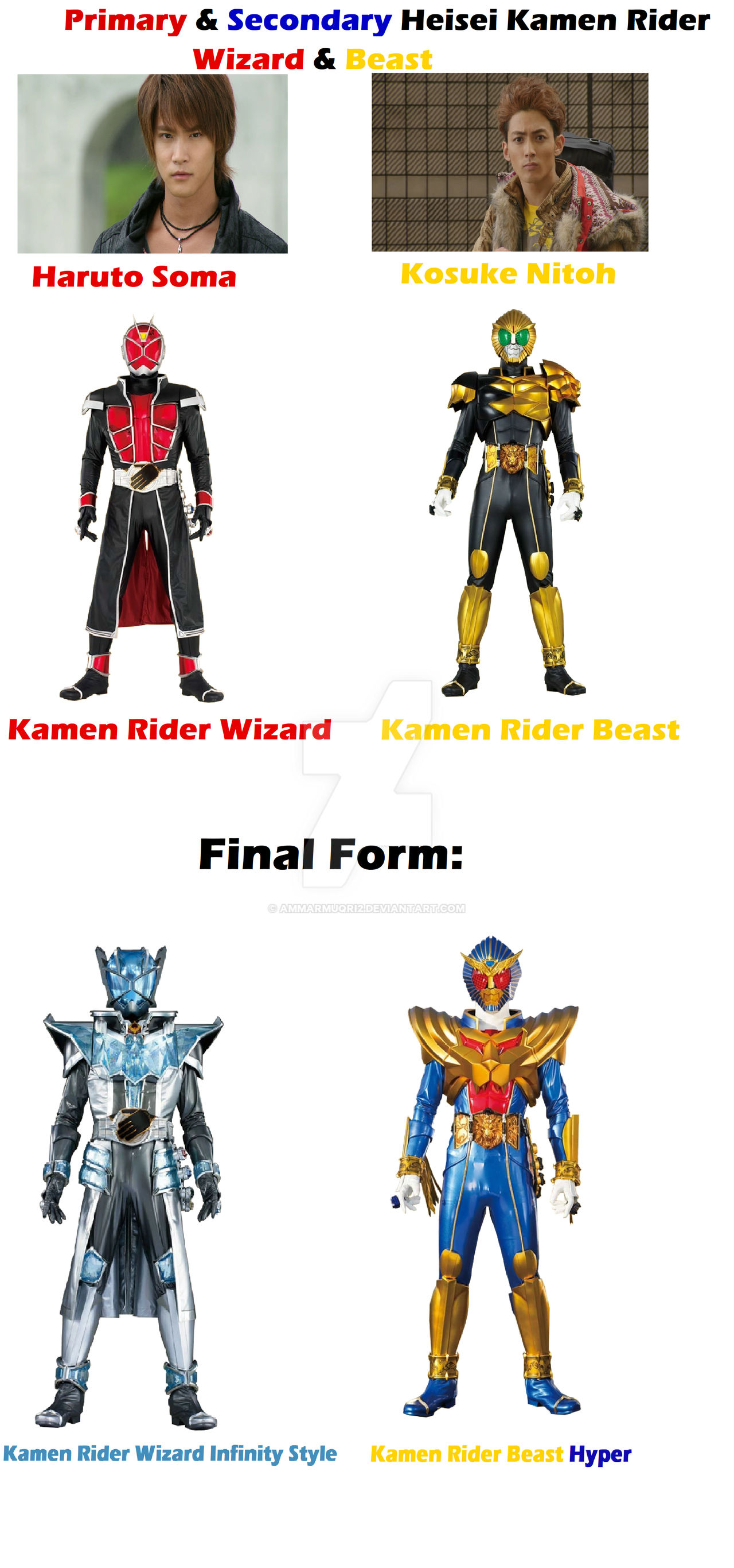 Primary and Secondary Wizard and Beast by ammarmuqri2 on DeviantArt