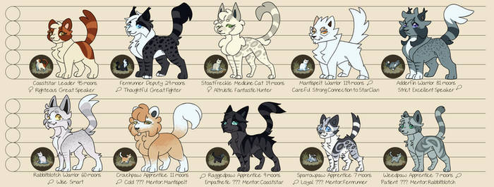 CoastClan Founders | ClanGen Artlocke