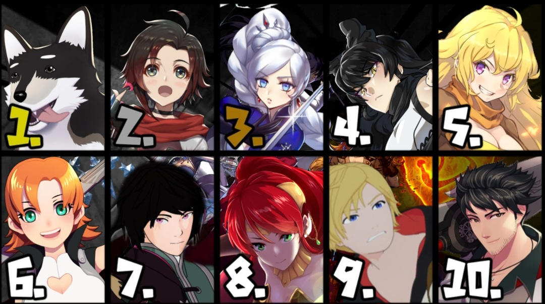 Best Rwby My Top 10 Favorite RWBY characters by SpiderGuy2008 on DeviantArt