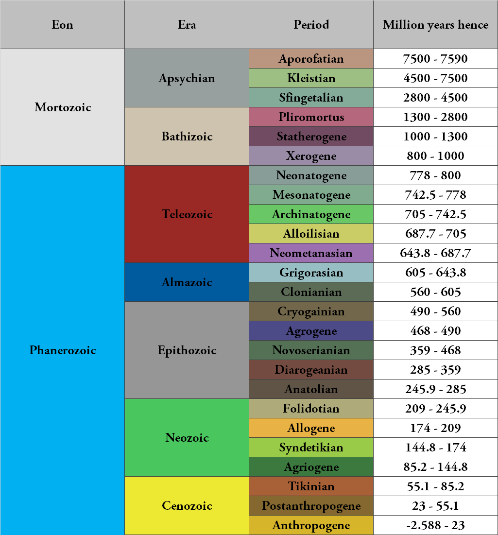Future Geological Timescale by Brainloading on DeviantArt