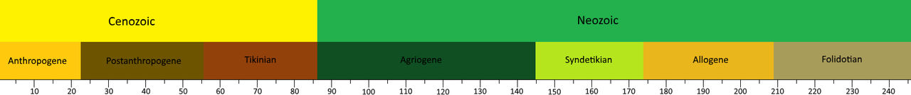 Future Geological Timescale (1/3) by Brainloading on DeviantArt