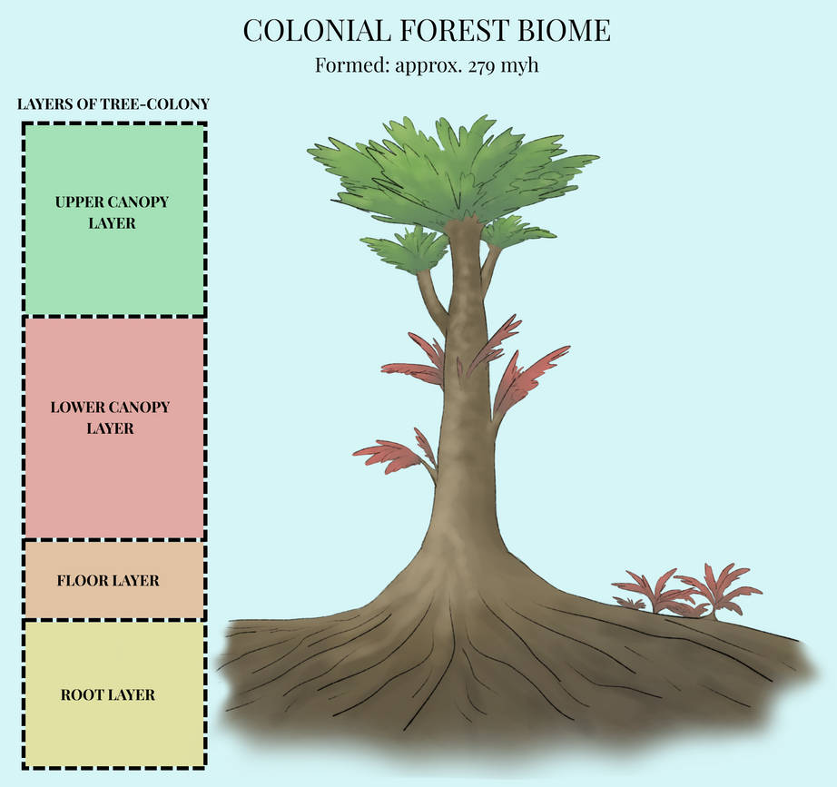 BoT: Colonial Forest Biome (280 myh) by Brainloading on DeviantArt