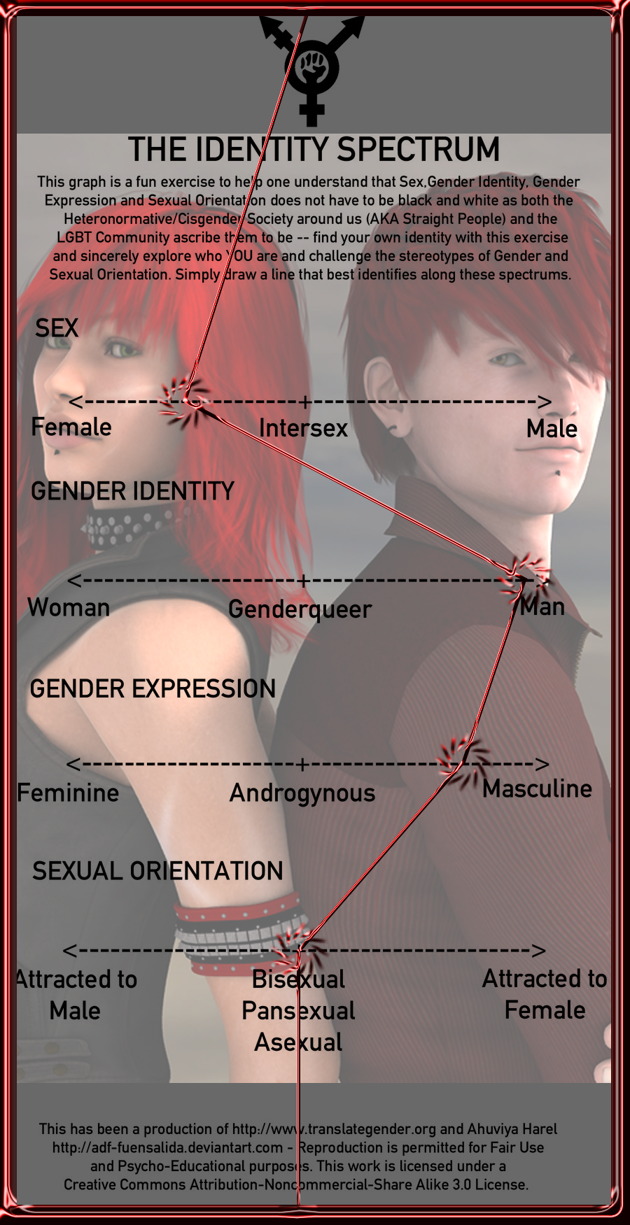 Gender Identity Meme. . .thing by CatalystSpark