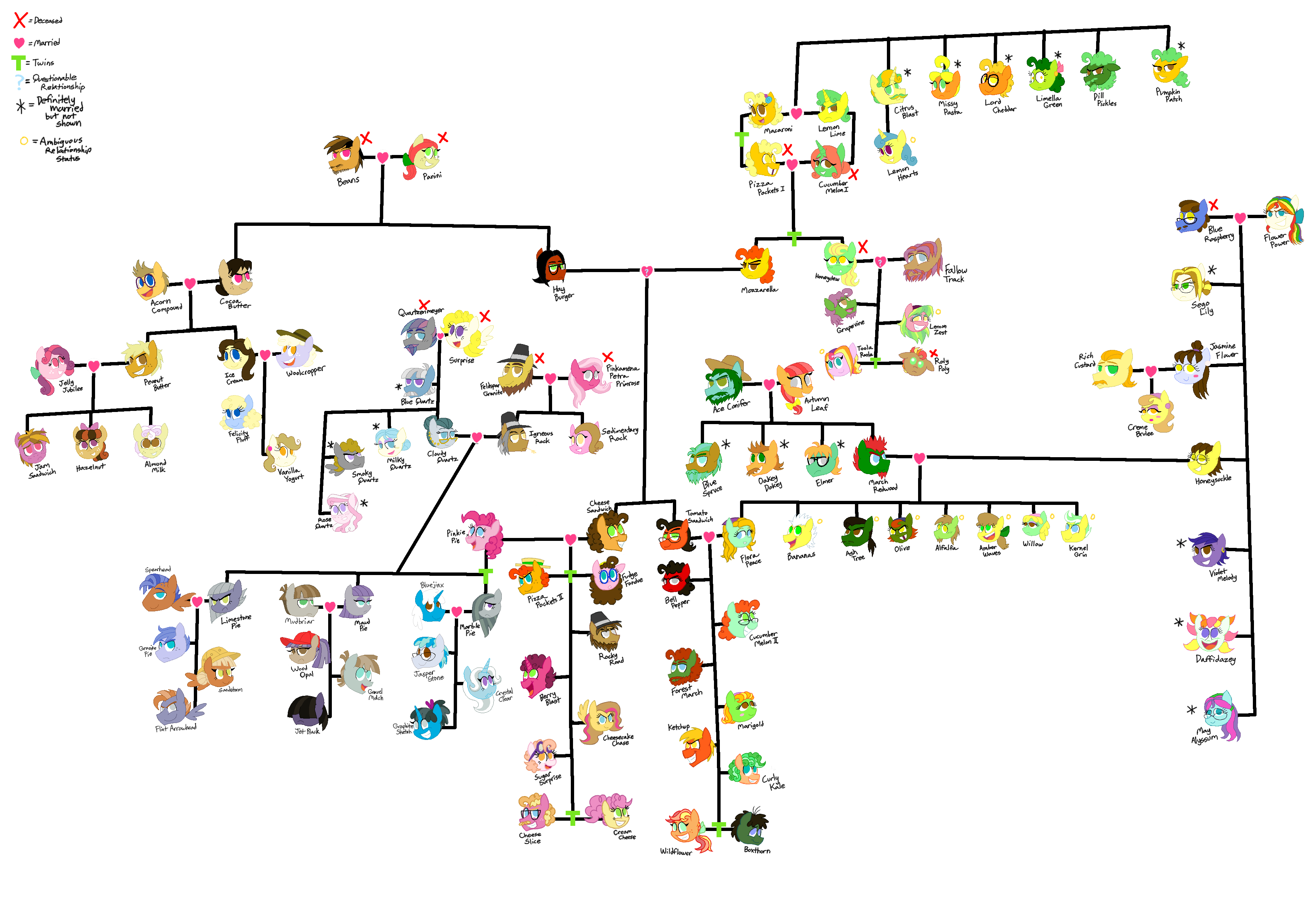 An Unnecessarily Complex Family Tree by CrazyNutBob on DeviantArt