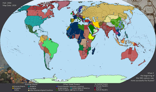 A more lucky beginning of 20th century for Russia