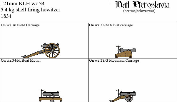 121mm KLH wz.34