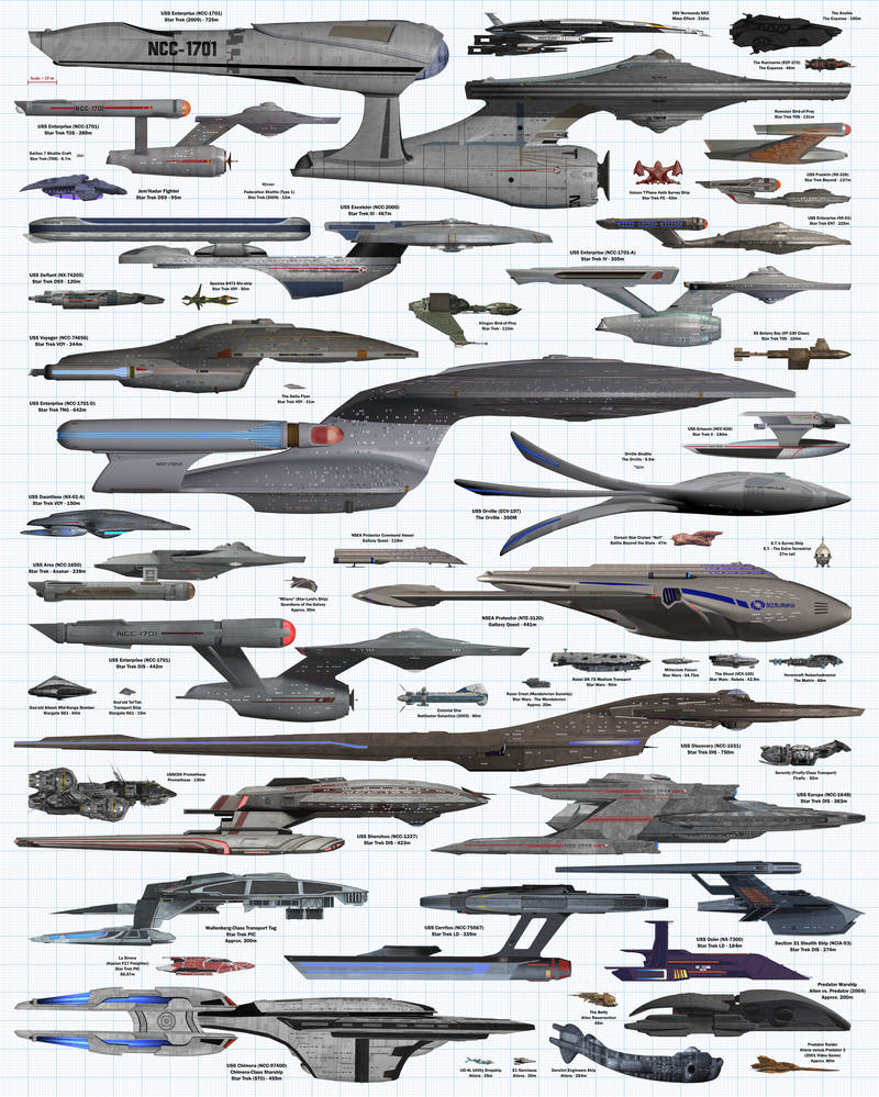 Size Comparison Chart Of Ships From Star Trek The By Ravencwg On Deviantart