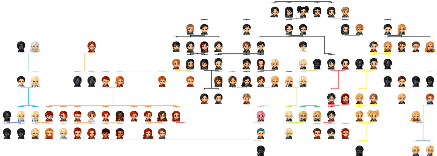 Family Tree - 9 gen