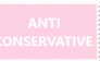 Anti Conservative | Stamp