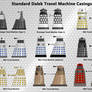 Dalek Standard Casings