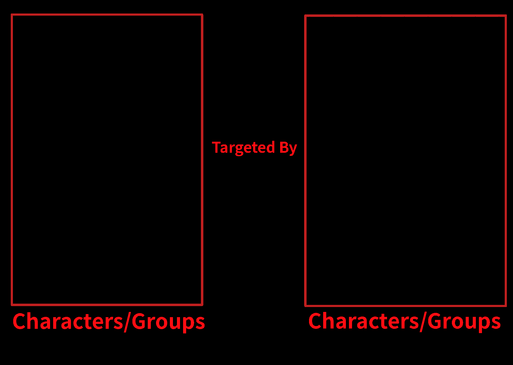 Characters/Groups target by Characters/Groups by DragonStormKnight on ...