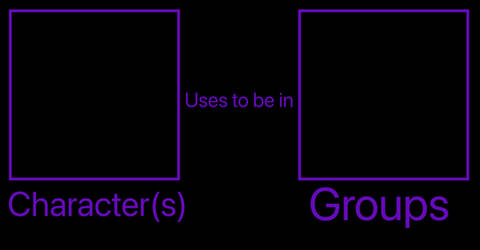 Characters uses to be in Groups Meme