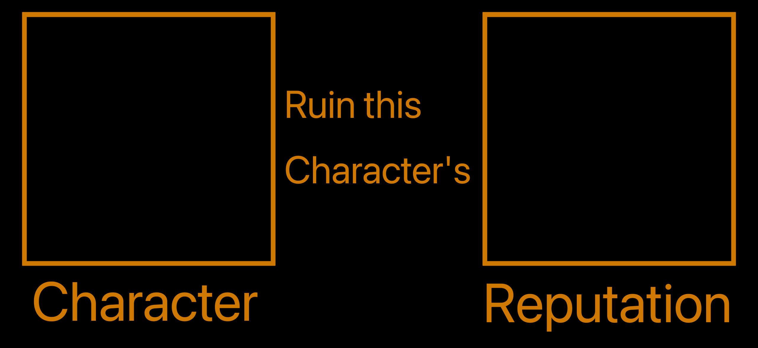 Reputation Character Character ruin this Character's Reputation Meme by DragonStormKnight on ...