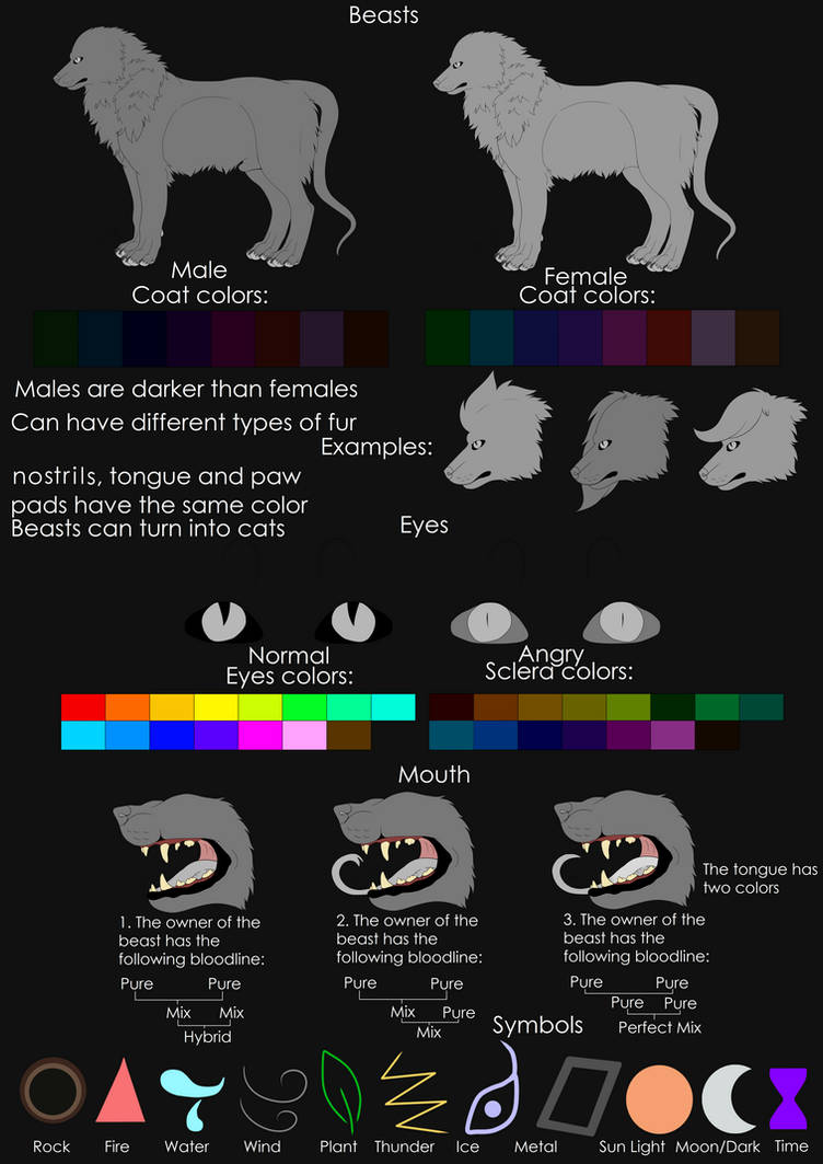 Beasts Simplified Beasts species by TaySafi on DeviantArt