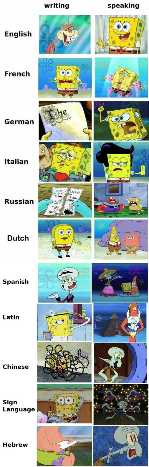 Writing and speaking different languages by AlyssaPowersYoshi on DeviantArt