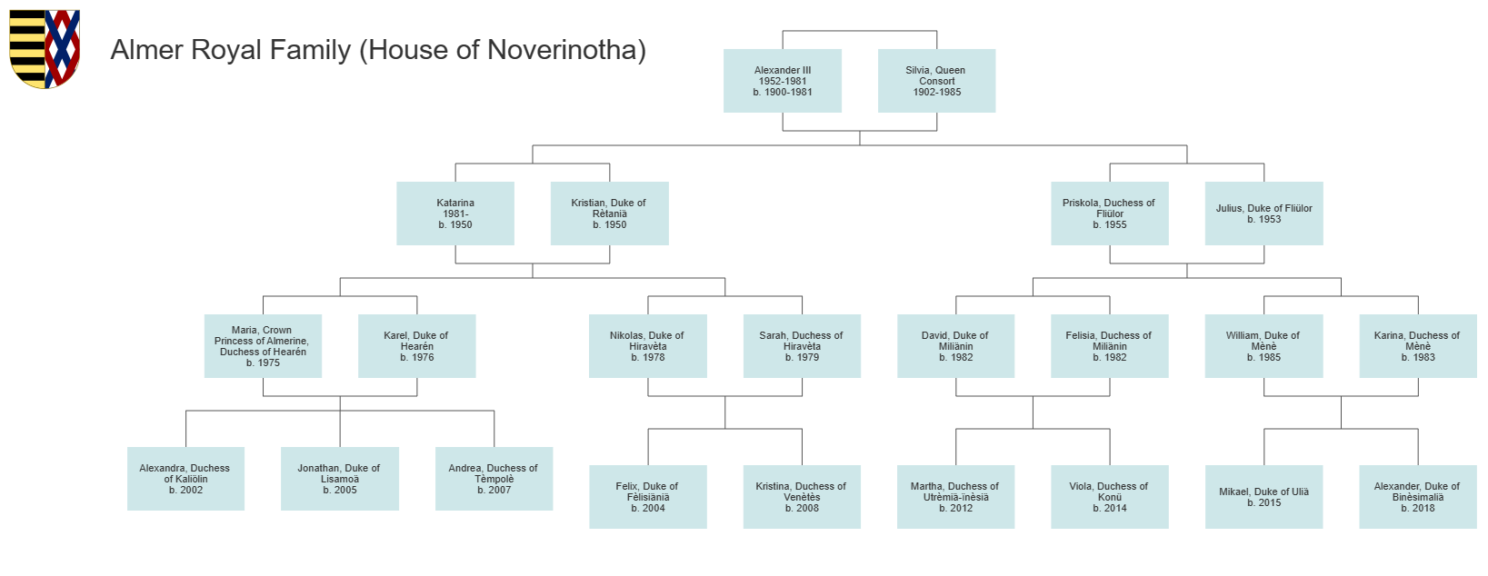 Royal Hierarchy Structure
