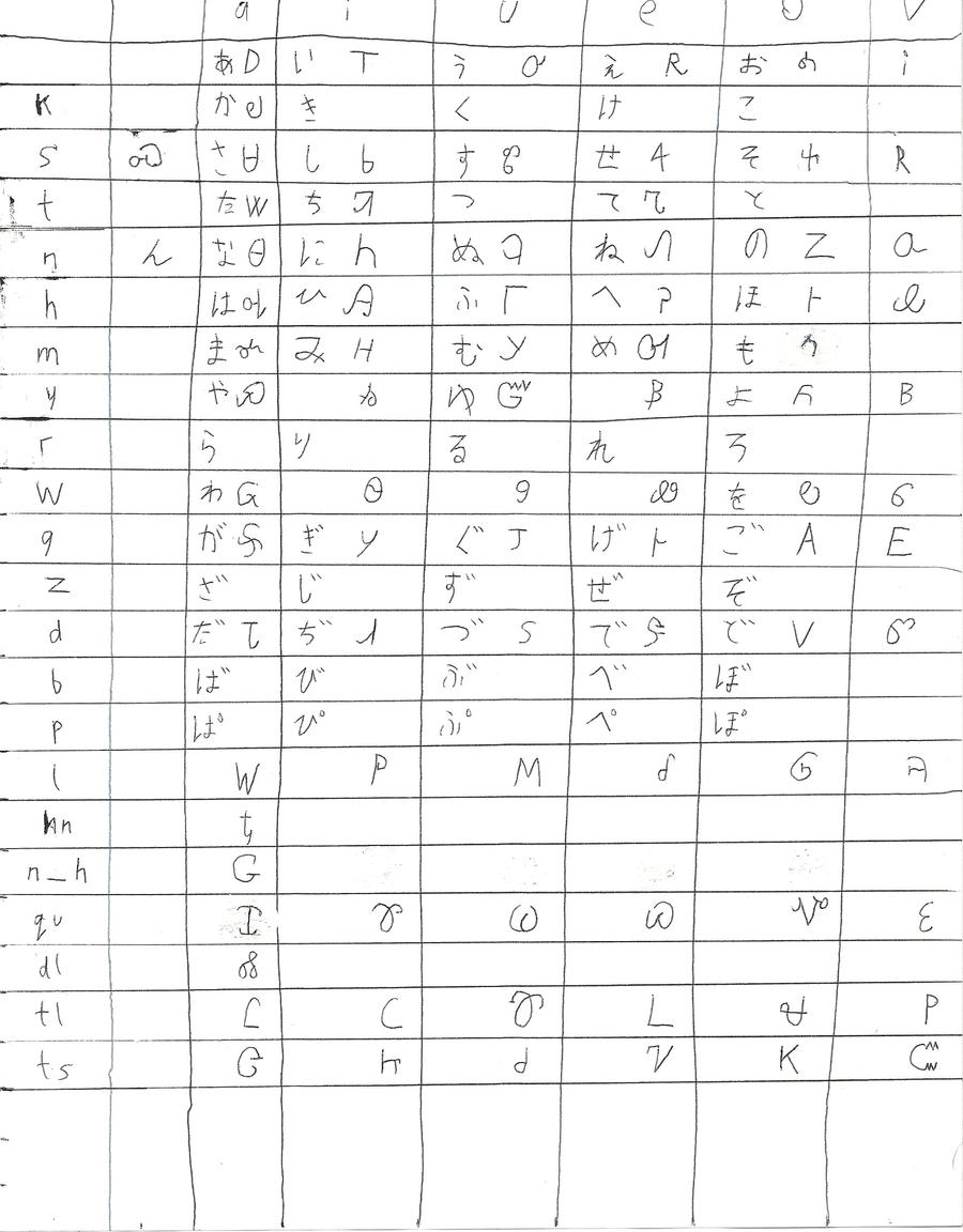 Syllabary Comparison - Japanese and Cherokee by DrLeft on DeviantArt