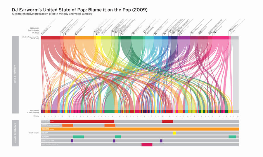 Blame It Infographic by FlumPail on DeviantArt