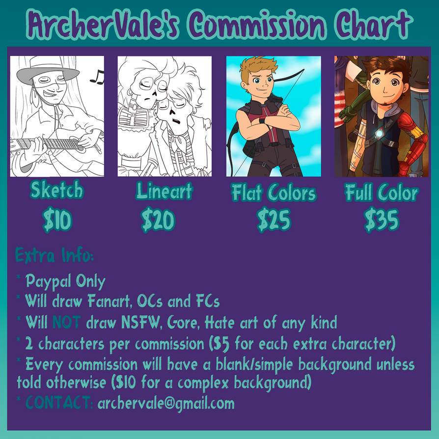 Commission Chart