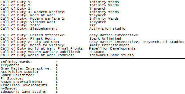 Call of Duty Developer by Jigglypuff-Kawaii on DeviantArt