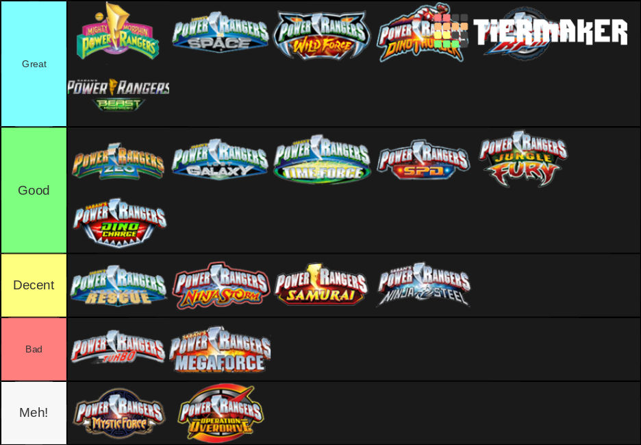 My Power Rangers Series Tier List by Trasegorsuch on DeviantArt