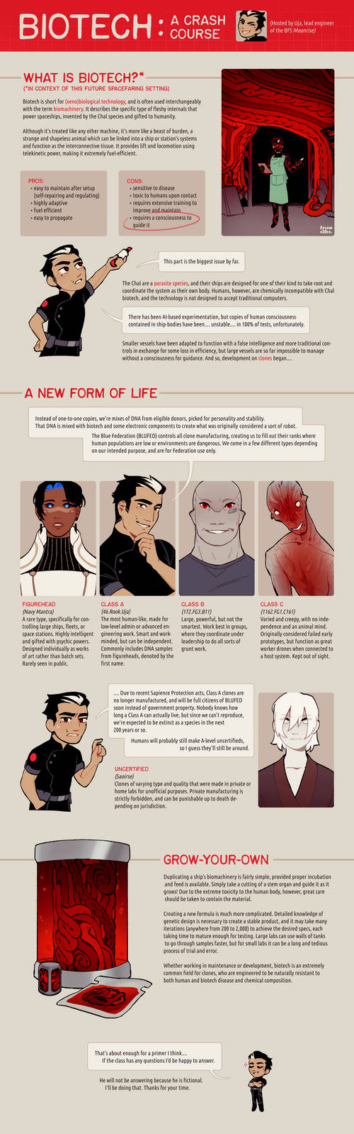 Biotech: a crash course by HEAVENDELUXE on DeviantArt