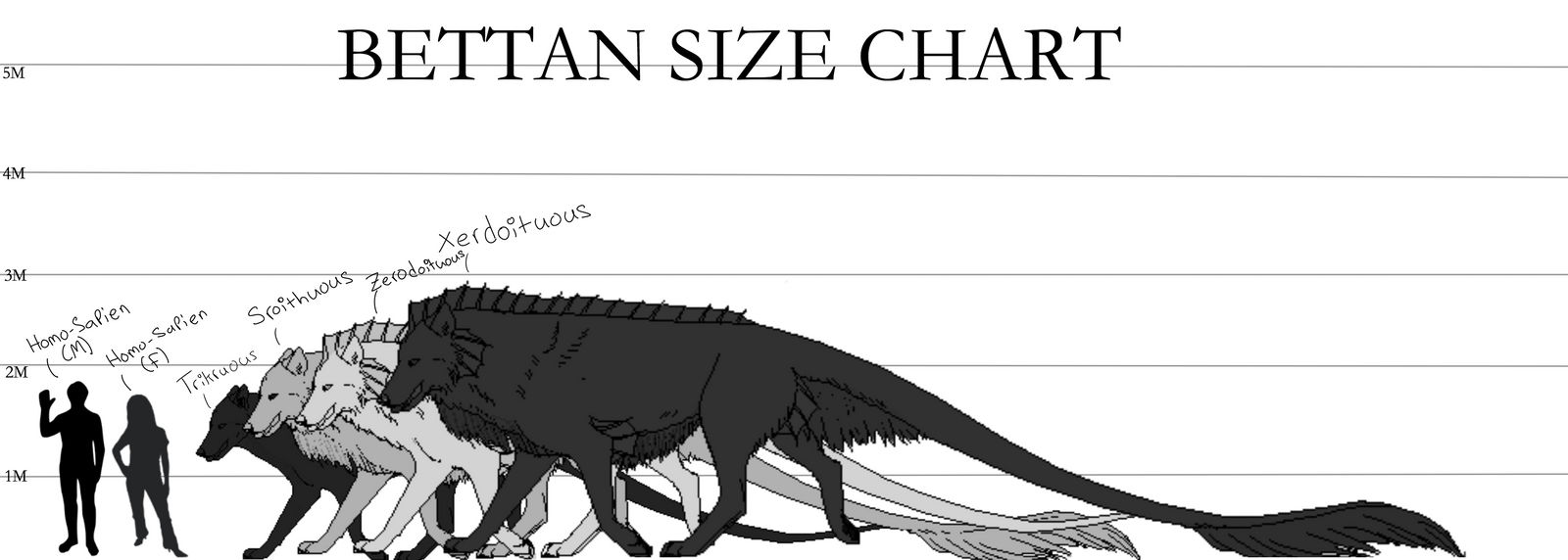Size chart by BettanARPG on DeviantArt