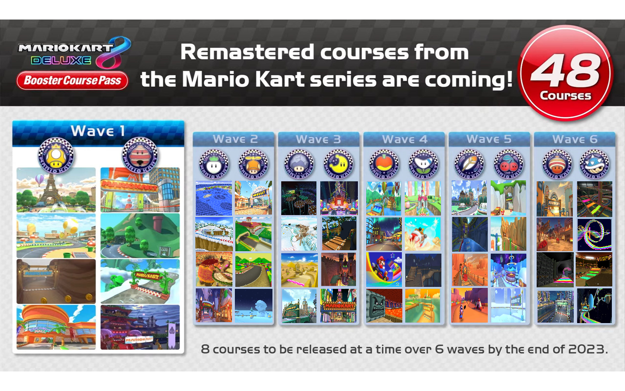 Mario Kart 8 Deluxe's second wave of DLC tracks revealed: All Booster  Course Pass tracks - Dexerto
