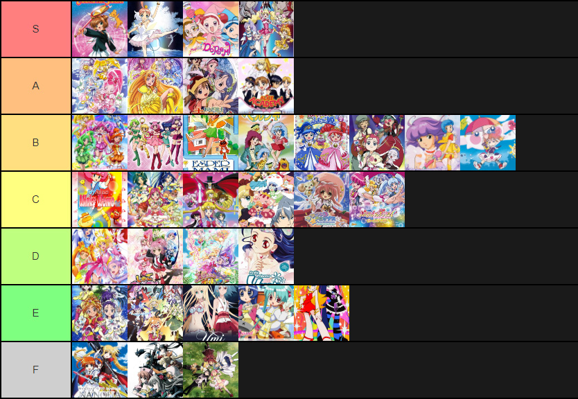 My Anime Tier List by WOLFBLADE111 on DeviantArt