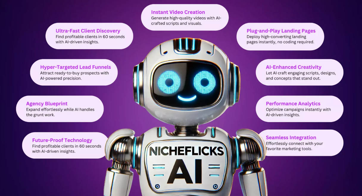 NicheFlicks Ai Review