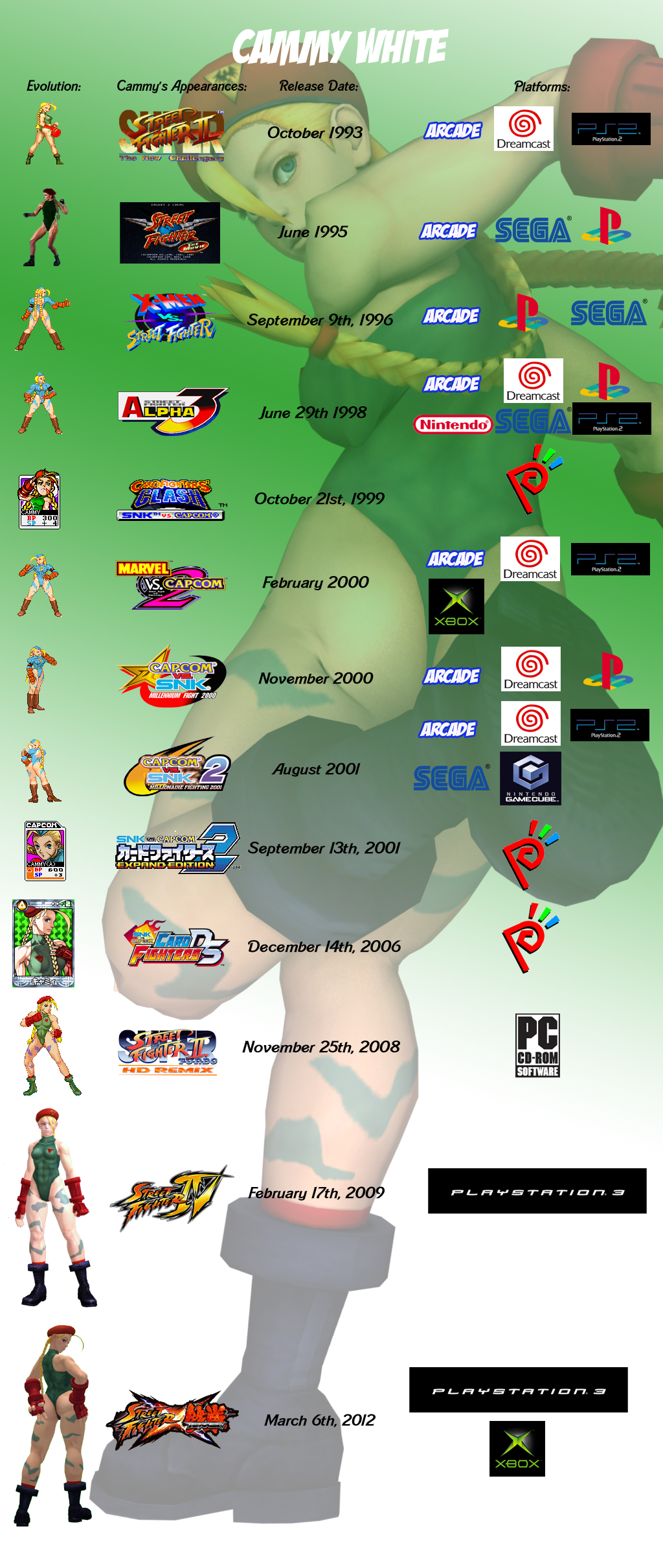 Cammy's History