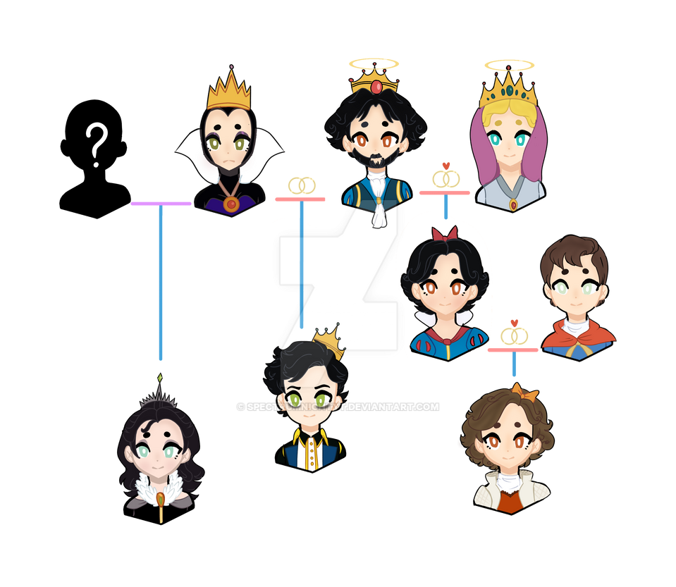 Fairy Tale Storyverse Snow White Family Tree By Spectrumnightyt On Deviantart Fairy Tale Storyverse Snow White Family Tree By Spectrumnightyt On Deviantart
