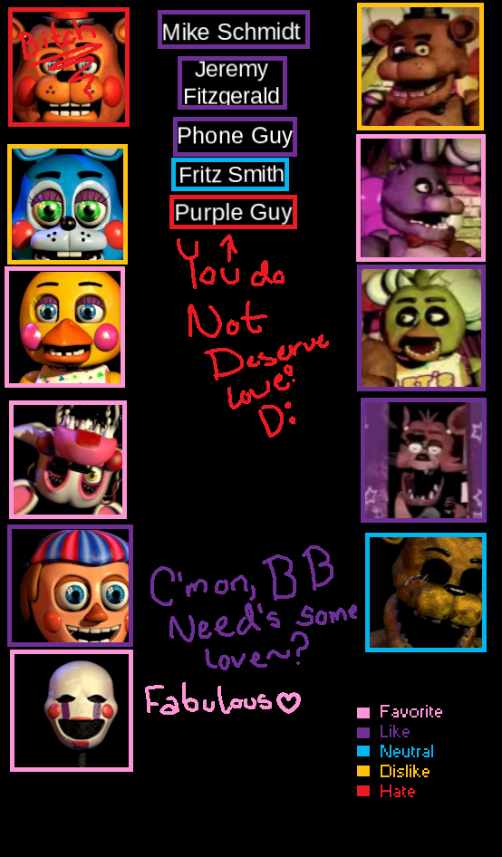 Which FNAF Character Are You? 