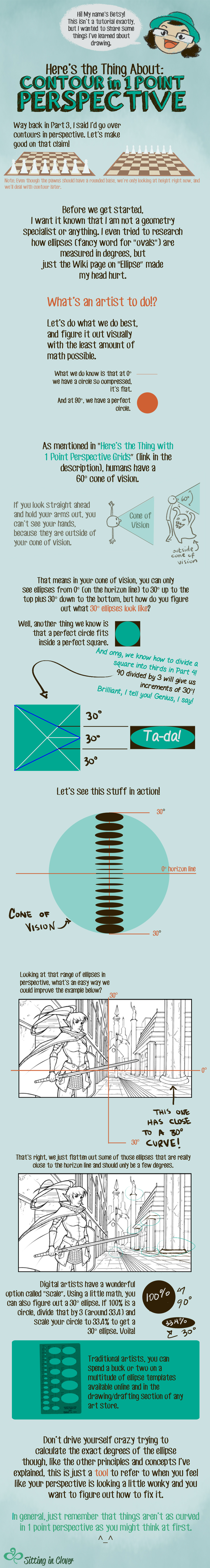 Here's the thing About 1 Pt Ellipses