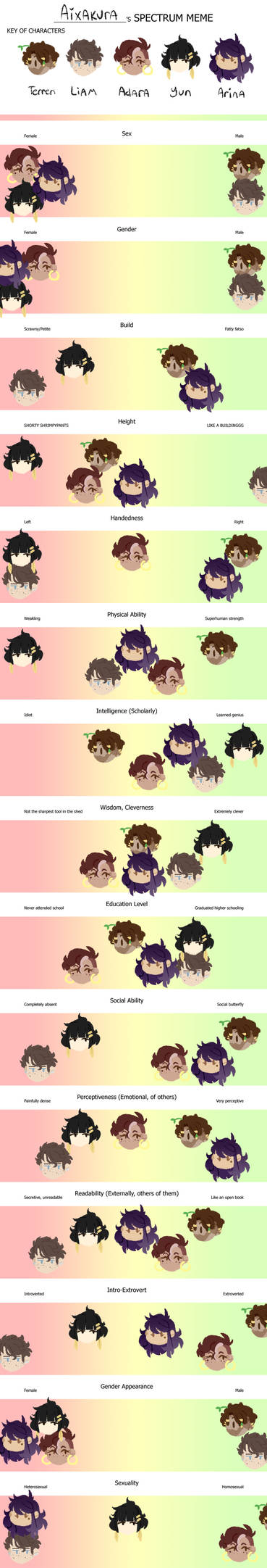 spectrum meme (pt 1) by Aliiansansyrup on DeviantArt