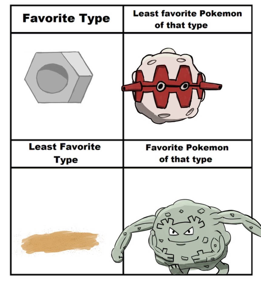 Favorite Pokemon Type chart by TheBob1 on DeviantArt