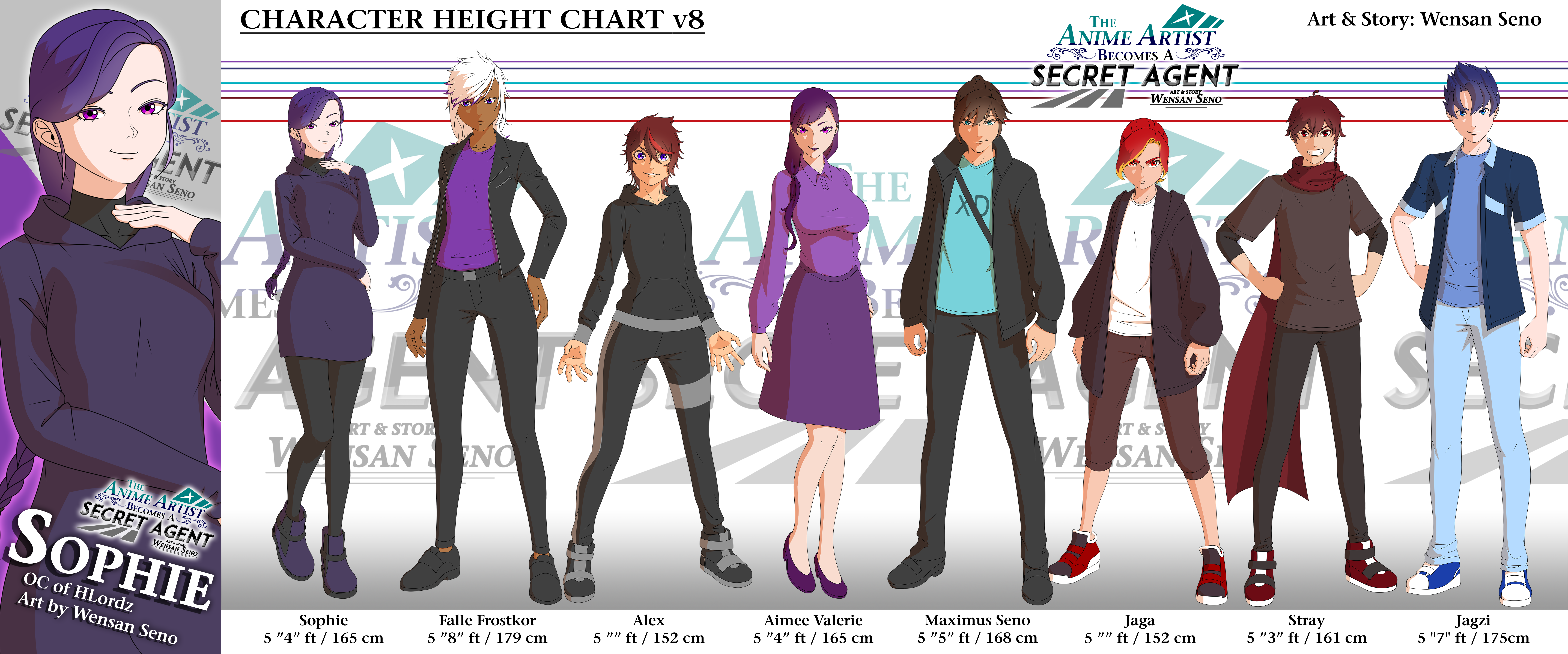 List Of Anime Characters Who Are 5'7 Tall