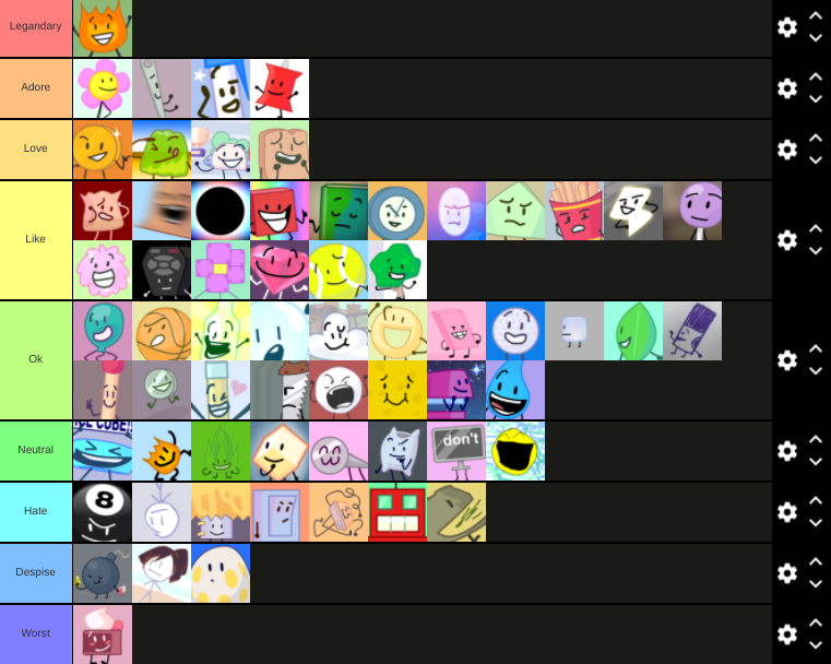 User blog:WhATDOESNOMEan/Tier list (my opinion)
