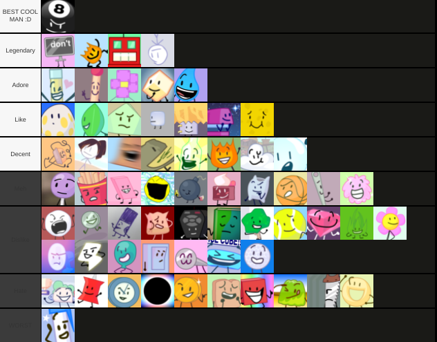 Tier List #3 by CaioHSF on DeviantArt