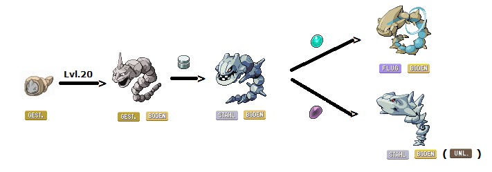 Onix Evolution  Onix pokemon, Pokemon, Evolution