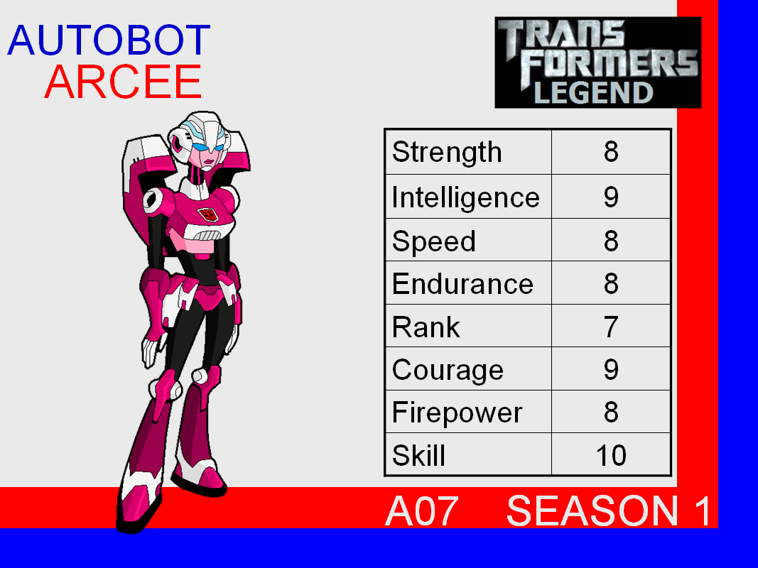Transformers legends arcee deals