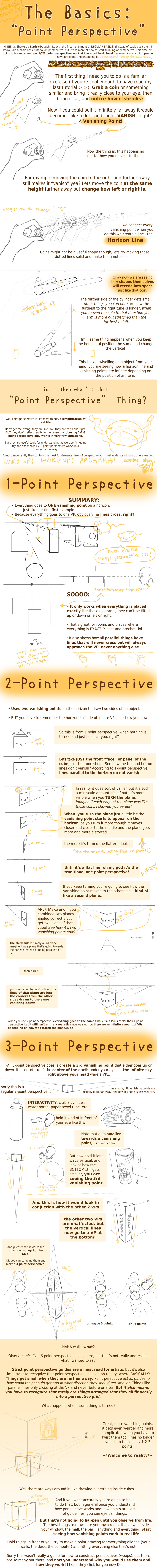 The Basics: Point Perspective by Shattered-Earth