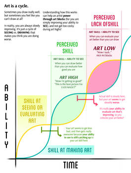 Art Cycle
