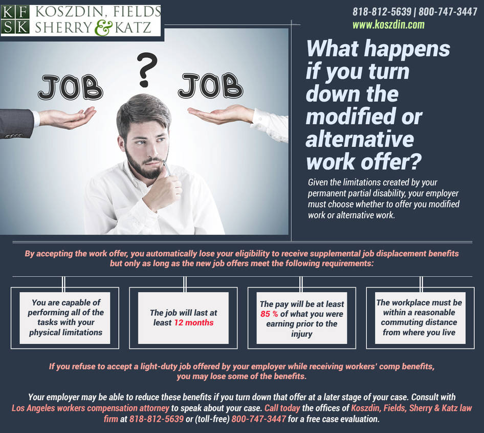What happens if you turn down modified work offer? by Koszdin on DeviantArt